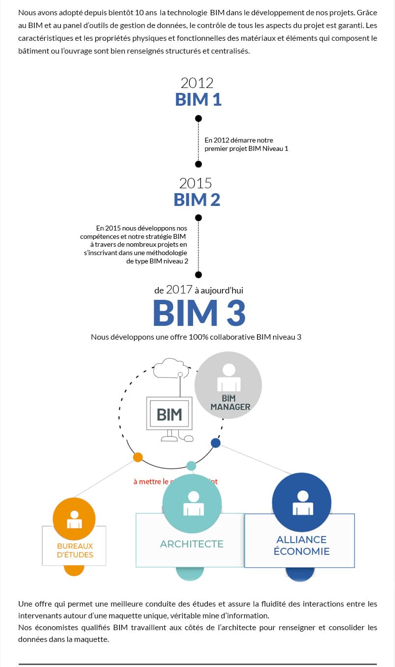 Exemple Charte Bim _ Exemple De Convention Bim Pdf – KIRC